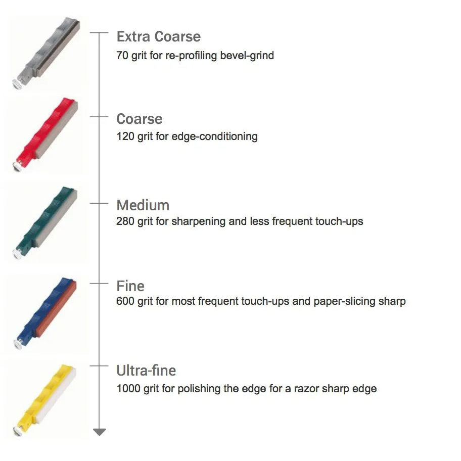Lansky Deluxe Knife Sharpening System